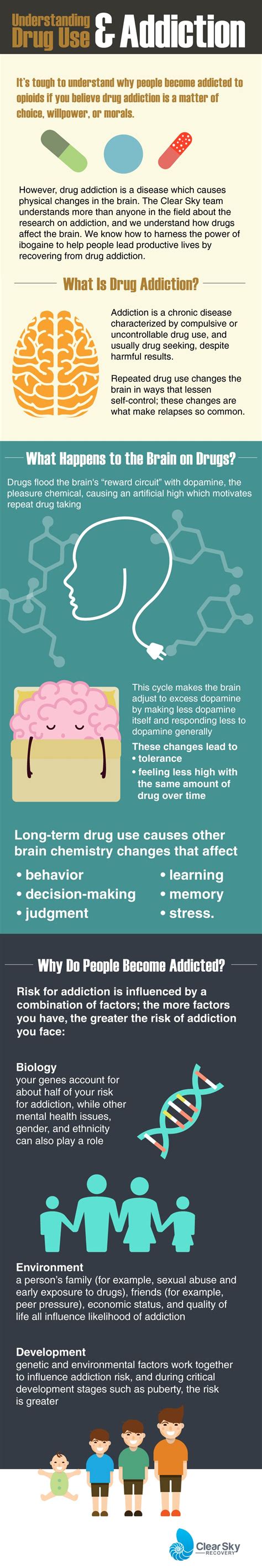 Understanding Drug Use And Addiction Infographic Clear