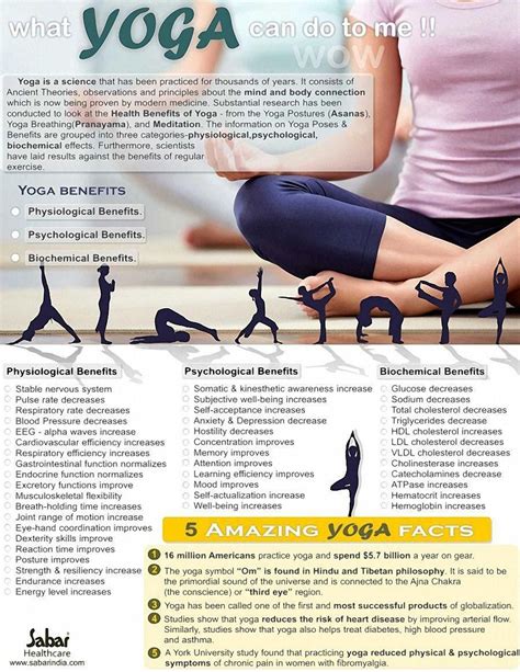 What Yoga Can Do For You Infographic Come To Clarkston Hot Yoga In