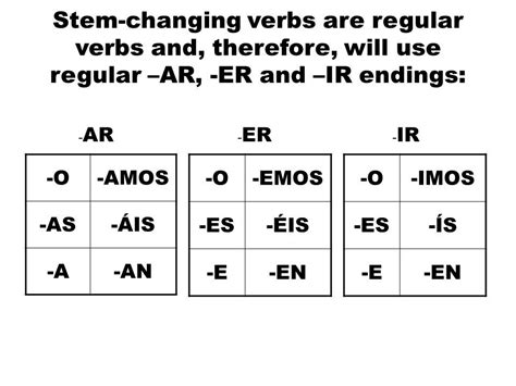 Er Ir Ar Spanish Verb Conjugation Chart