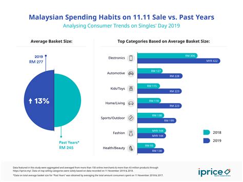 A depressed mood or feeling of sadness Malaysians spent an average RM277 on Singles' Day | Borneo ...