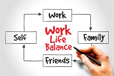 10 Ways To Promote A Healthy Work Life Balance By Chinonso Johnson