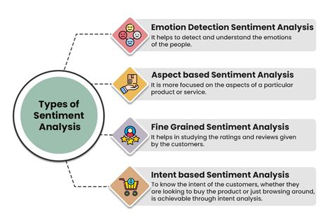 What Is Sentiment Analysis And Which Businesses Need Sentiment Analysis ITech