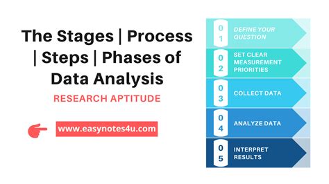 What Is Data Analysis In Research