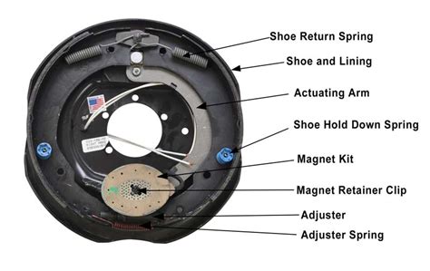 How much power do electric brakes use? Ez Loader Trailer Brakes Diagram - General Wiring Diagram