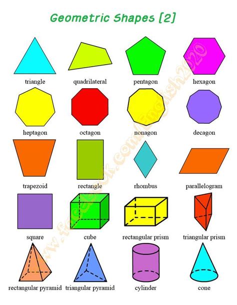 Shapes Names With Images Practice Chart 4df Geometric Shapes Shape