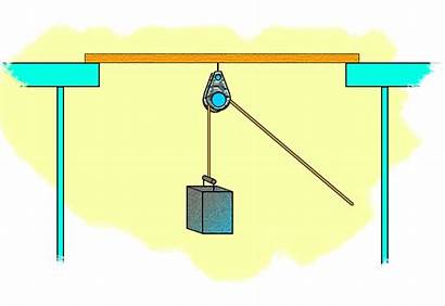 Pulley Science Fixed Mechanical Advantage Simple Machines