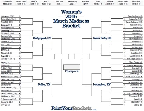 Printable Womens Ncaa March Madness Tournament Bracket 2016