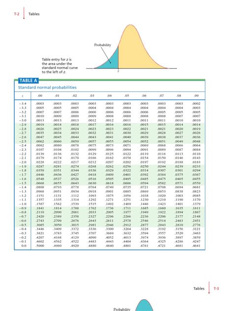 Z Normal Distribution Table Pdf Normal Distribution Mathematical