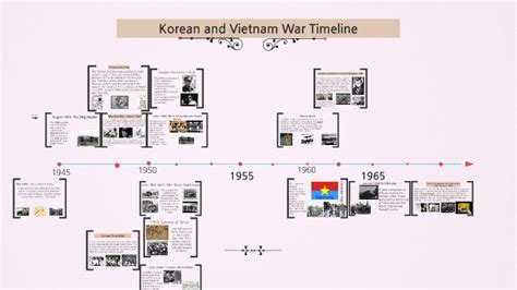 Korean And Vietnam War Timeline By Nikki Baker On Prezi