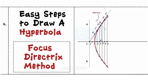 Easy Steps To Draw A Hyperbola Using Focus Directrix Method Engg