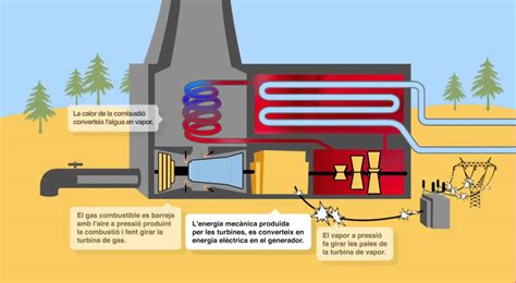 Com funciona una central tèrmica de cicle combinat YouTube