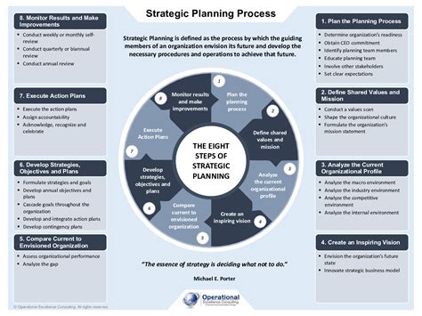 Pdf Strategic Planning Poster 3 Page Pdf Document Flevy