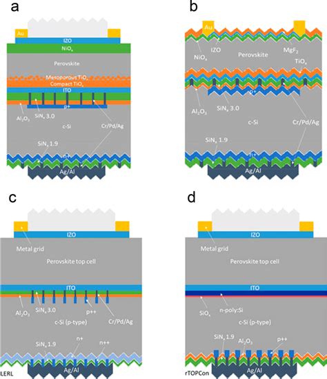 Device Structures Of T Perovskite C Si TSCs With The Passivated Download Scientific Diagram