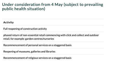 In a national address on tuesday evening (15 june), the president said that the country will move to a level 3 lockdown from midnight to stop health facilities from being overwhelmed. Level 5 Restrictions Update - March 2021 - Cork Safety Alerts