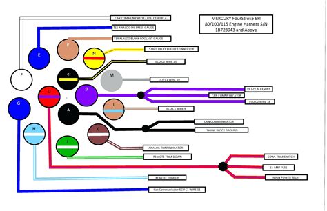 Mercury Outboard Wiring Harness