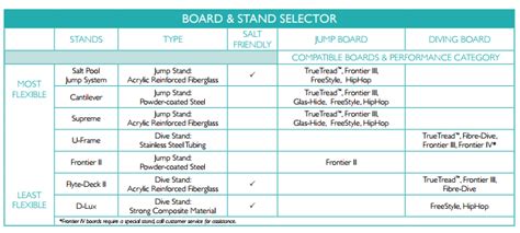 Swimming Pool Diving Boards Choosing The Best Kind For Your Needs Part 2