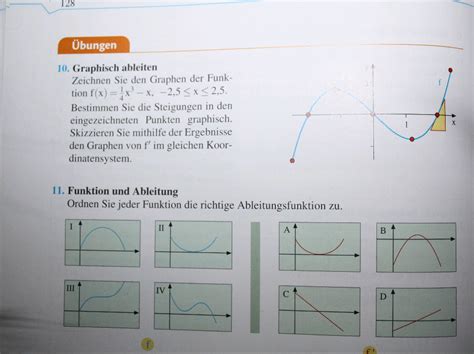 Hier siehst du den graphen deiner funktion. Ableitungsfunktion - Graph und Funktion (Schule, Mathe ...