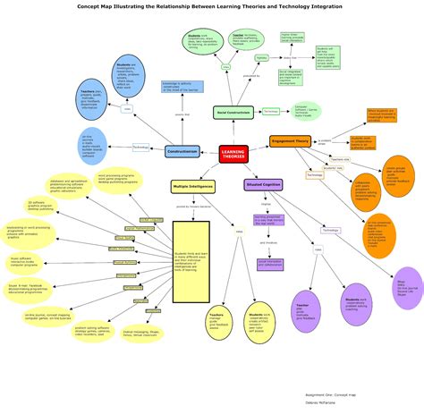What Is A Concept Map Concept Maps Concept Maps Conce
