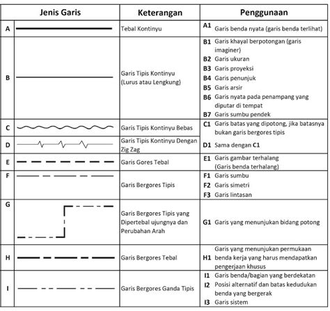 Memahami Garis Garis Gambar Teknik Sesuai Bentuk Dan Fungsi Garis