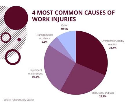 4 Most Common Causes Of Work Injuries Nicolet Law Accident And Injury