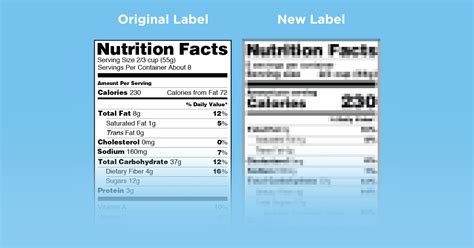 Infographic Updated Nutrition Facts Label