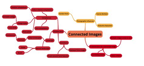 Emma Weeks A2 Photography Component 2 Mind Map Planning