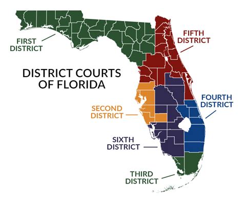 New Sixth District Court Of Appeal Has Positions To Fill The Florida Bar