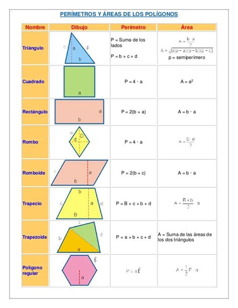 Calculo De Perimetro Y Area De Poligonos Regulares Printable