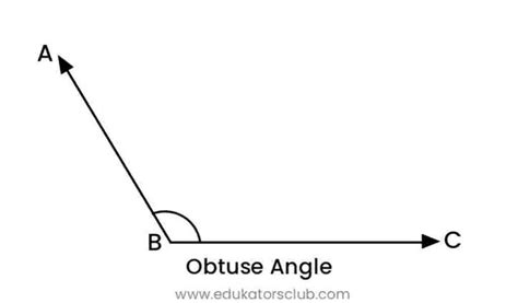 Types Of Angles Acute Straight Right Obtuse And Reflex Angles