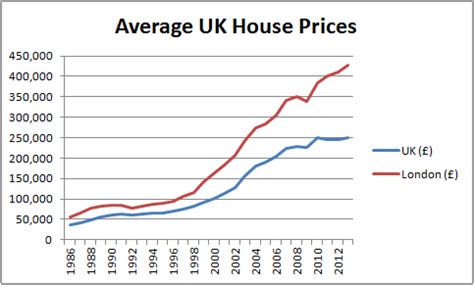Determining the fair market value of your home. London's Forever Blowing Bubbles