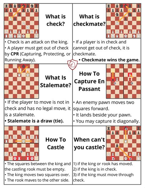 Strategery On Twitter Chess Basics Beginner Chess Chess Strategies