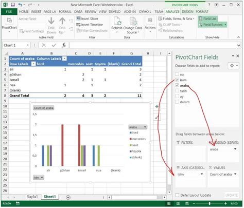 Pivot Table Chart Nasıl Kullanılır Excel Kaizen 40