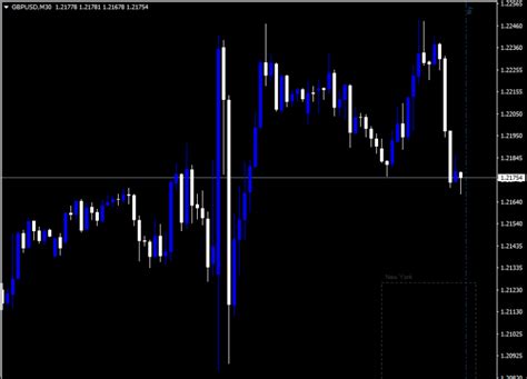 Trading Sessions Indicator For Mt4 Download Free Indicators
