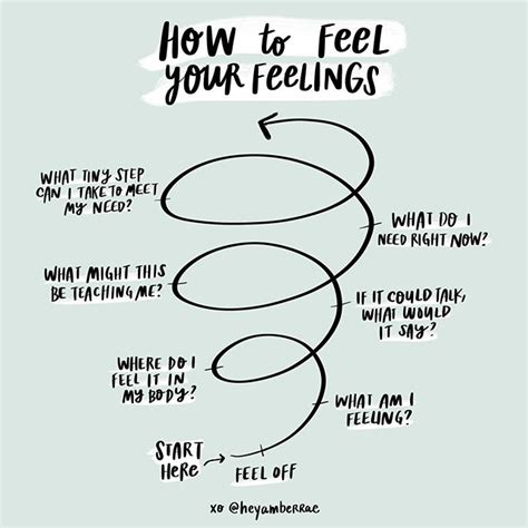 Steps To Feel Your Feelings From Heyamberrae Emotional Awareness