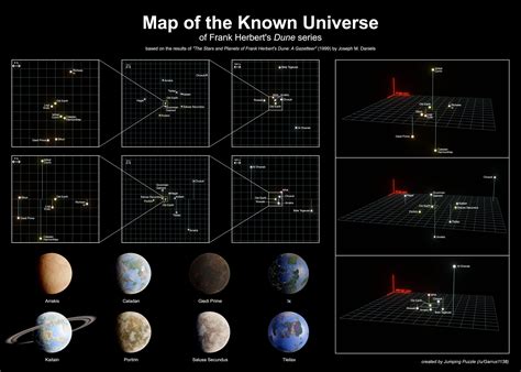 I Made A Map Of The Known Dune Universe Including A Few Planet Renders