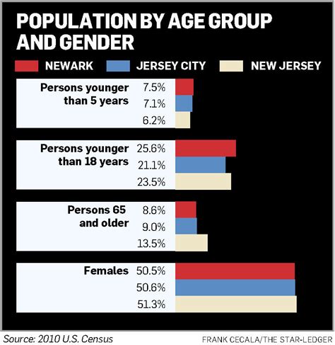 Jersey City Will Overtake Newark Population By 2016 Mayor Fulop Claims