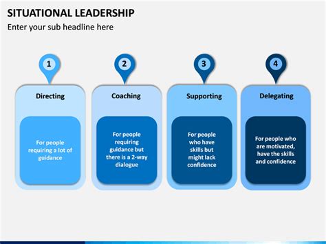 Situational Leadership Powerpoint Template Slidemodel Labb By Ag