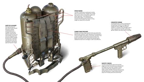 Why The Flamethrower Became So Effective And Terrifying