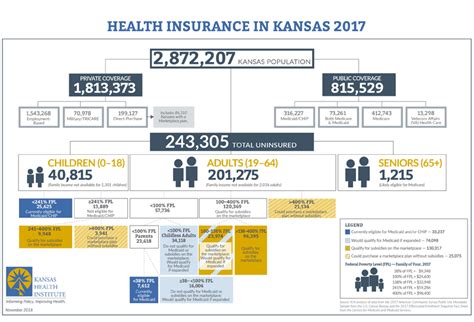 Ehealthinsurance offers thousands of health plans underwritten by more than 180 of the nation's health insurance companies, including aetna and blue cross blue shield. Infographic: Health Insurance in Kansas 2017 (November 2018) - Kansas Health Institute
