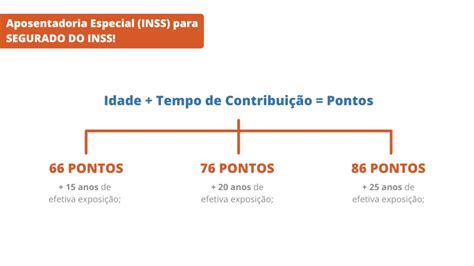 Qual O Valor Da Aposentadoria Especial Em 2023