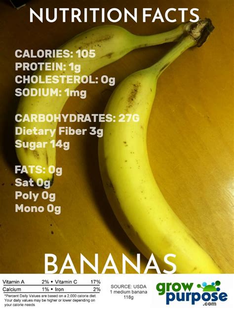 Banana Nutrition • Growpurpose Network