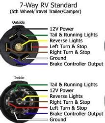 Trailer wiring connectors various connectors are available from four to seven pins that allow for the transfer of power for the lighting as well as auxiliary functions such as an electric trailer brake controller, backup lights, or a 12v power supply for a winch or interior trailer lights. Hopkin Trailer Wire Diagram 7 - Wiring Diagram