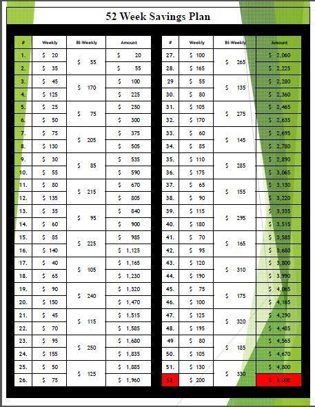 Figure out how to cut $20 from your weekly spending and you will be $1,040 richer by the end of the year. Save $5000 dollars in 1 years for 52 weeks | Money saving ...