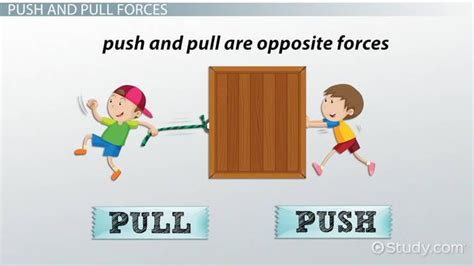 Push And Pull Forces Lesson For Kids Definition And Examples Video