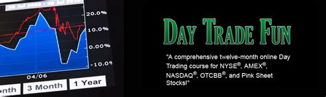 It's beneficial to have a solid understanding and appreciation of how to invest, manage risk and monitor the markets. Day Trading