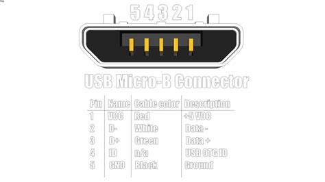 Usb Micro B Connector 3d Warehouse