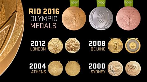 Rio 2016 Unveils Olympic Medals Team Canada Official Olympic Team