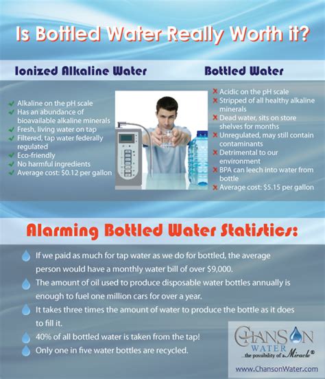 Infographic Ionized Alkaline Water Vs Bottled Water