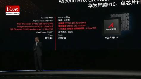 Huawei Leaps Into Ai Announces Powerful Chips And Ml Framework By