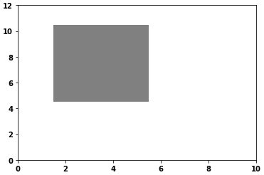 Python How To Draw A Rectangle Over A Specific Region In A Matplotlib